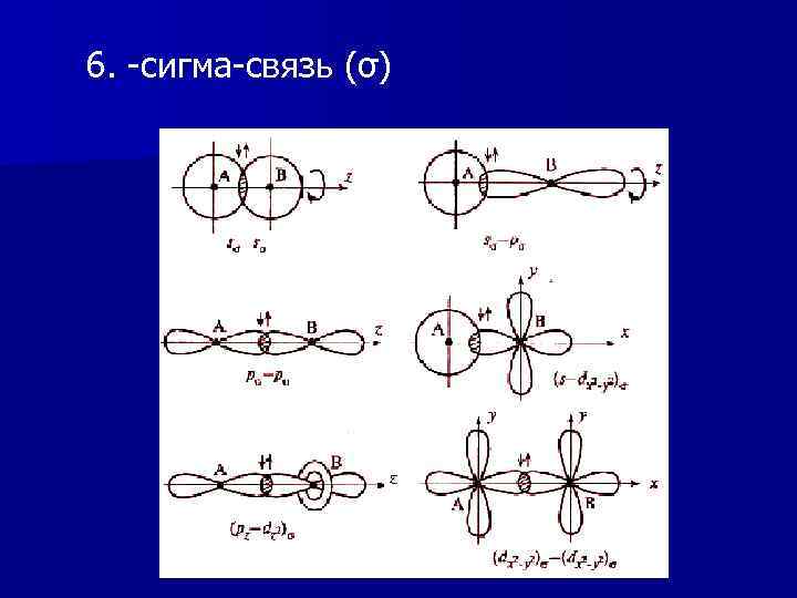 6. -сигма-связь (σ) 