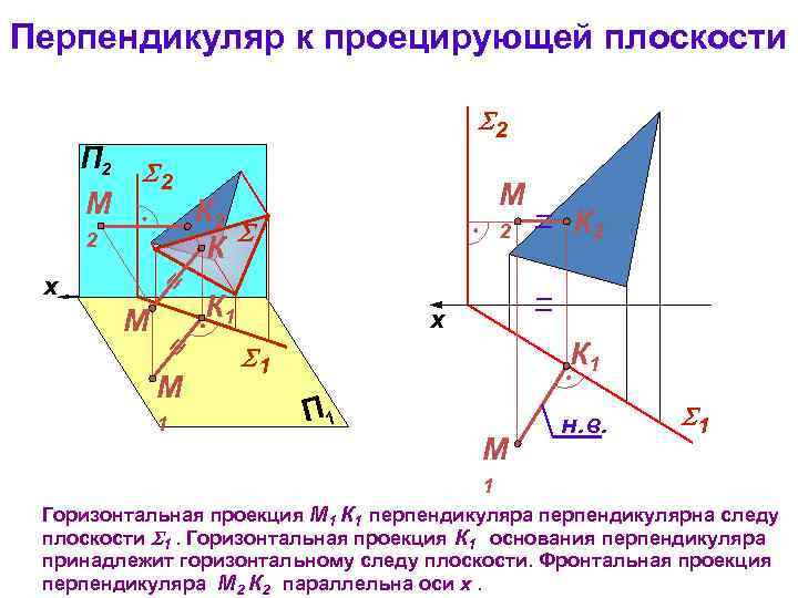 Горизонтально перпендикулярно. Перпендикуляр к плоскости. Проекция перпендикуляра на плоскость. Построение перпендикуляра. Перпендикуляр к горизонтальной плоскости.