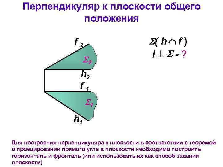 Лекция по теме Перпендикуляр