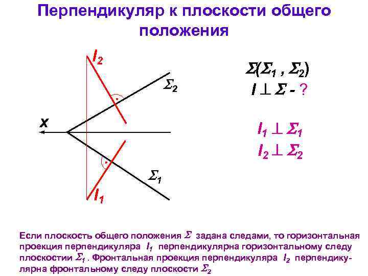 Задать след. Перпендикуляр к плоскости общего положения. Перпендикуляр к плоскости заданной следами. Построение перпендикуляра к плоскости заданной следами. Построить перпендикуляр к плоскости заданной следами.