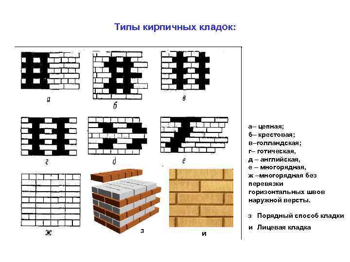 Виды кирпичной кладки фото и название