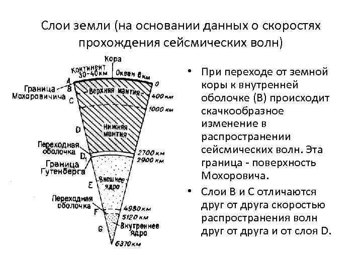 Слои газа. Модель Гутенберга Буллена. Слои земли. Строение земли. Глубинное строение земли.