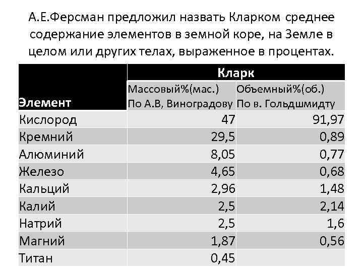 А. Е. Ферсман предложил назвать Кларком среднее содержание элементов в земной коре, на Земле