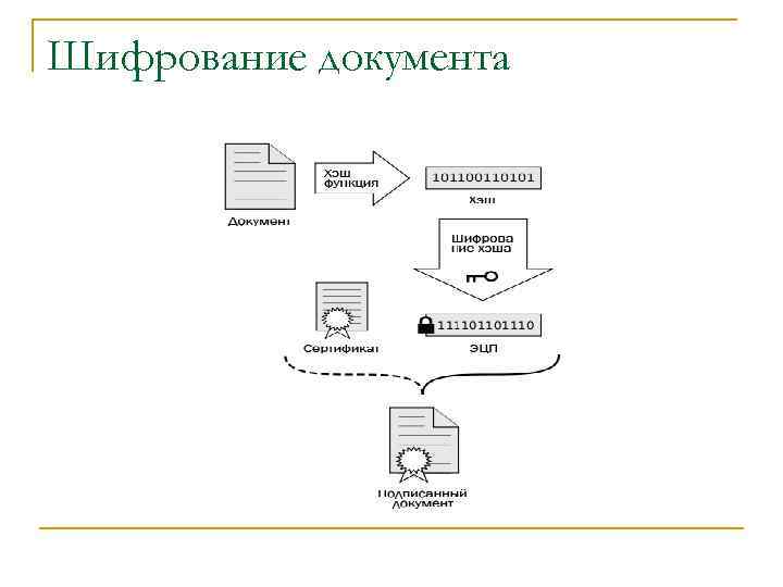 Шифрование документа 