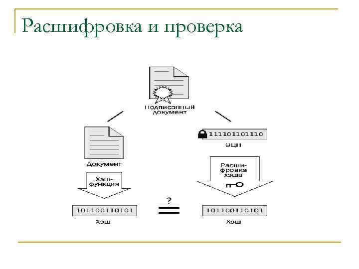 Расшифровка и проверка 