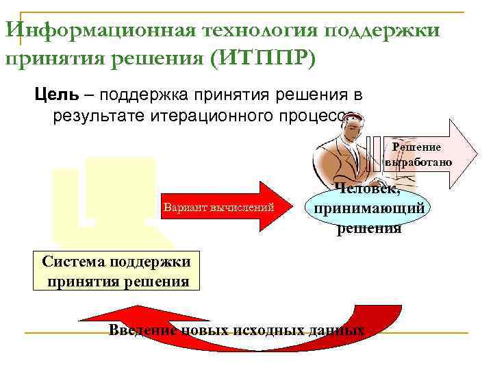 Информационная технология поддержки принятия решения (ИТППР) Цель – поддержка принятия решения в результате итерационного