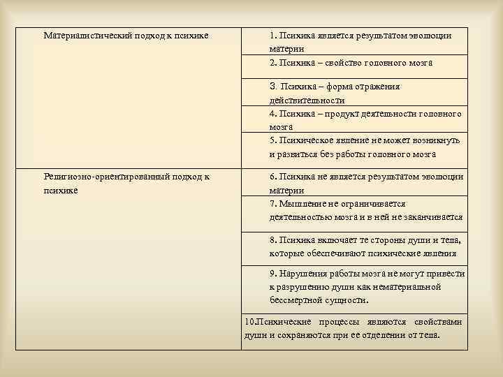 Материалистический подход к психике 1. Психика является результатом эволюции материи 2. Психика – свойство