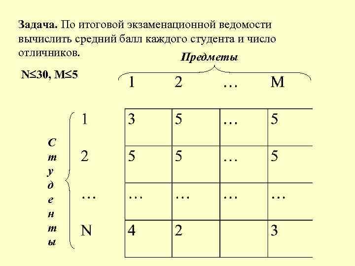 Задача. По итоговой экзаменационной ведомости вычислить средний балл каждого студента и число отличников. Предметы