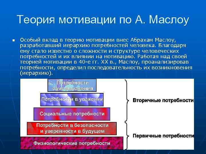 Какие теории мотивации необходимо изучить руководству для правильного понимания данной проблемы