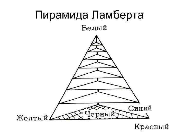 Пирамида Ламберта 