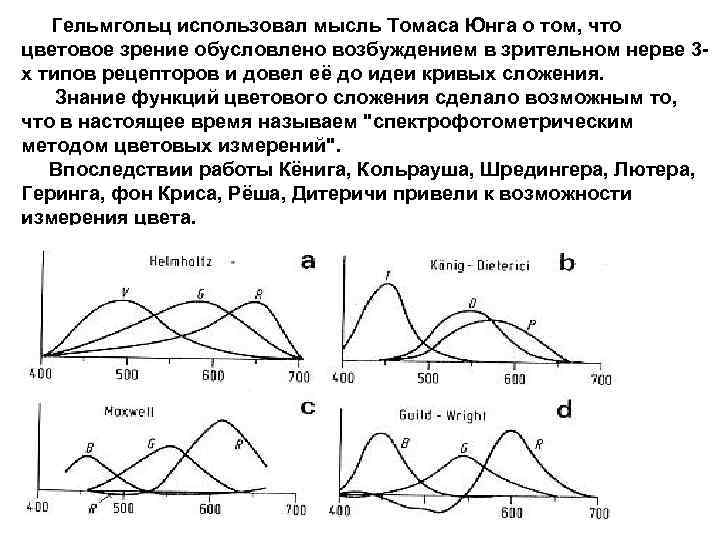 Гельмгольц использовал мысль Томаса Юнга о том, что цветовое зрение обусловлено возбуждением в