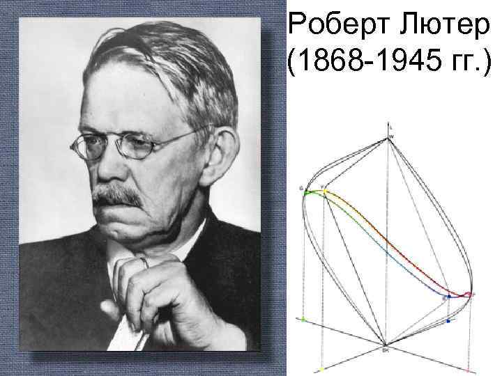 Роберт Лютер (1868 -1945 гг. ) 