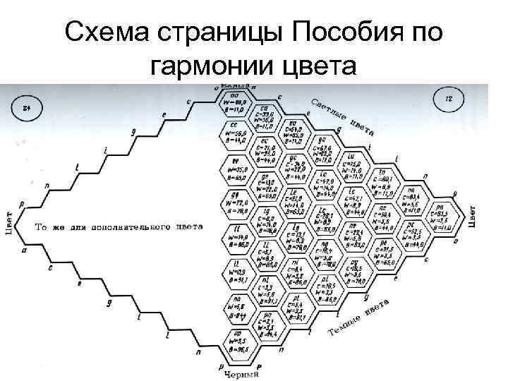 Схема страницы Пособия по гармонии цвета 