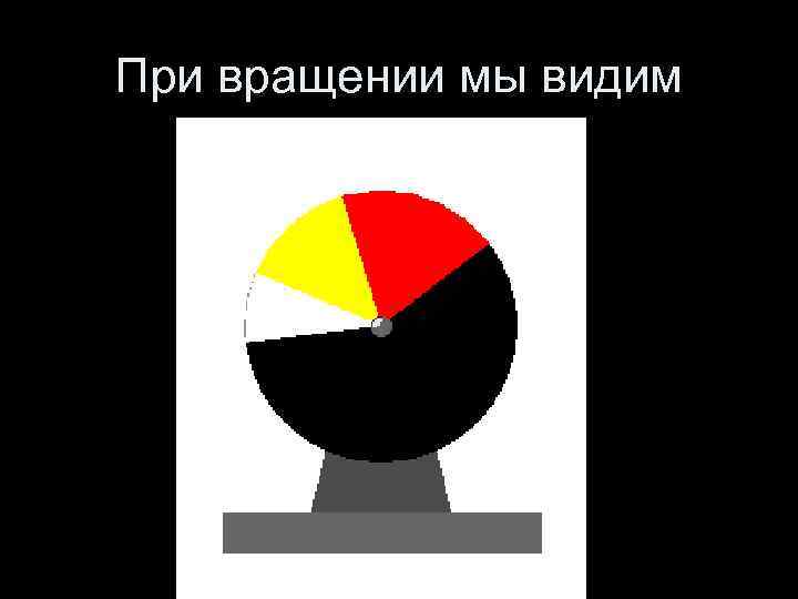 При вращении мы видим 