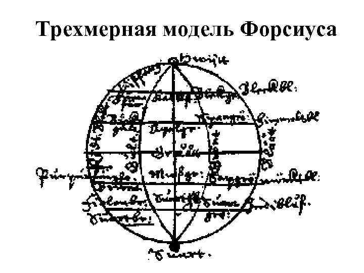 Трехмерная модель Форсиуса 
