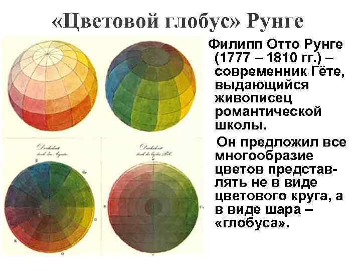  «Цветовой глобус» Рунге Филипп Отто Рунге (1777 – 1810 гг. ) – современник
