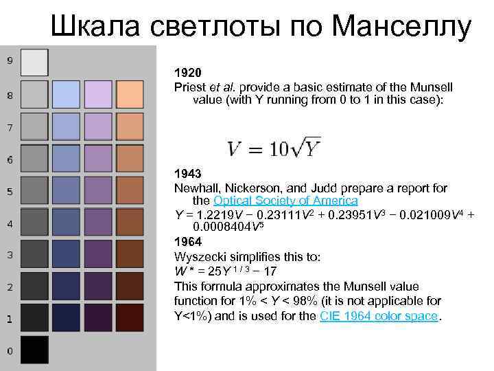 Шкала светлоты по Манселлу 1920 Priest et al. provide a basic estimate of the