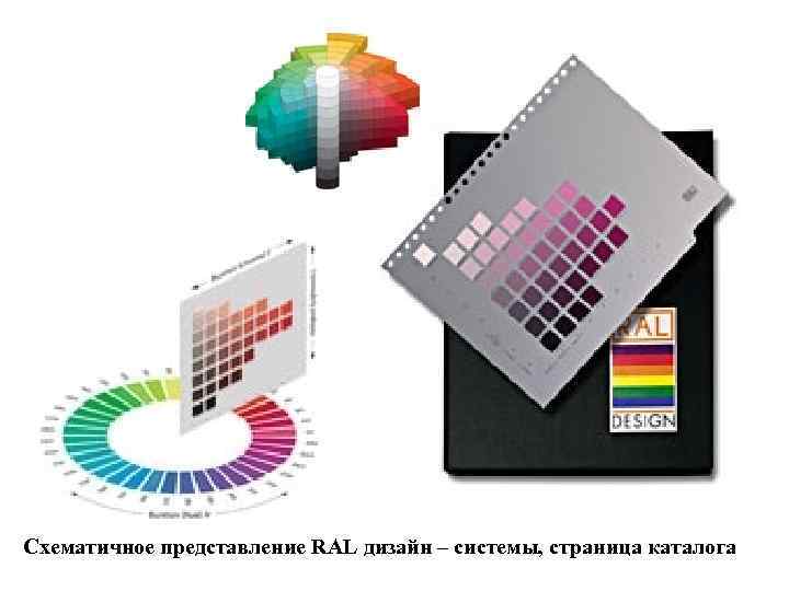 Схематичное представление RAL дизайн – системы, страница каталога 