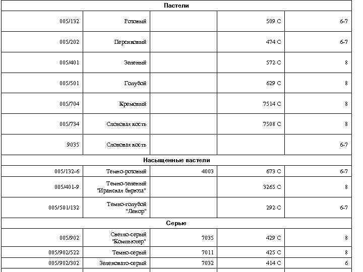 Пастели 005/132 Розовый 509 С 6 -7 005/202 Персиковый 474 С 6 -7 005/401
