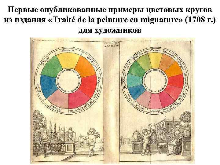 Первые опубликованные примеры цветовых кругов из издания «Traité de la peinture en mignature» (1708