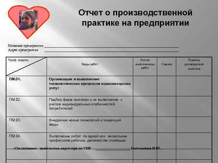 Отчет о производственной практике на предприятии Название предприятия _____________________________________ Адрес предприятия _____________________________________ Проф. модуль