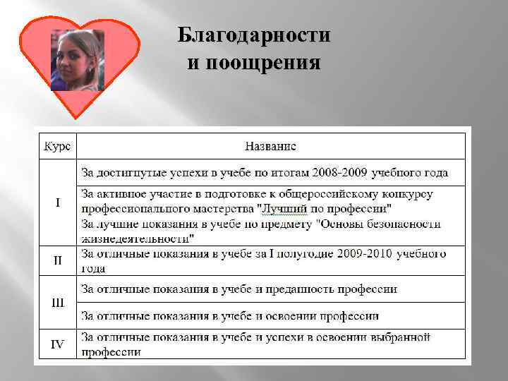 Благодарности и поощрения 