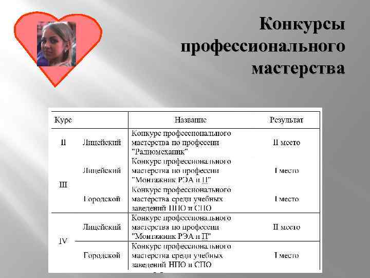 Конкурсы профессионального мастерства 