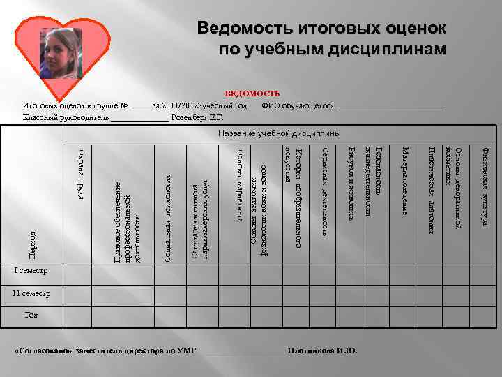 Образец ведомости оценок. Оценочная ведомость. Ведомость итоговых отметок. Ведомость годовых оценок.