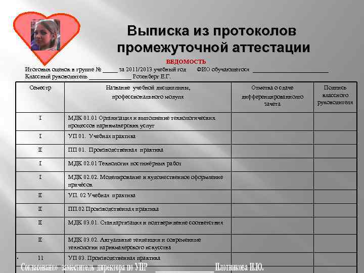 Выписка из протоколов промежуточной аттестации ВЕДОМОСТЬ Итоговых оценок в группе № _____ за 2011/2013