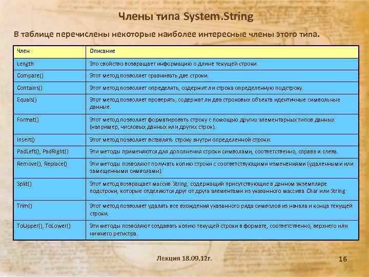 Члены типа System. String В таблице перечислены некоторые наиболее интересные члены этого типа. Член