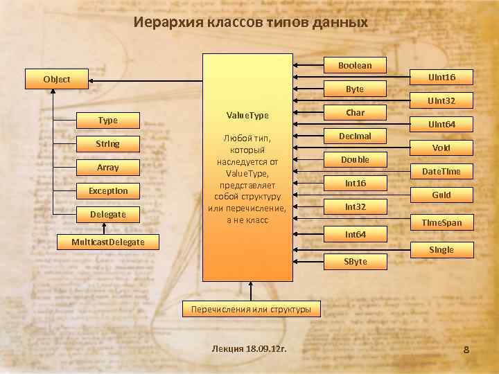 32 тип данных. Иерархия типов данных. Иерархия типов c#. Иерархия типов данных c++. Иерархия типов данных c#.