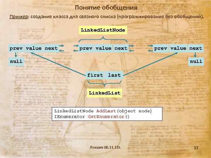 Понятие обобщения Пример: создание класса для связного списка (программирование без обобщений). Linked. List. Node