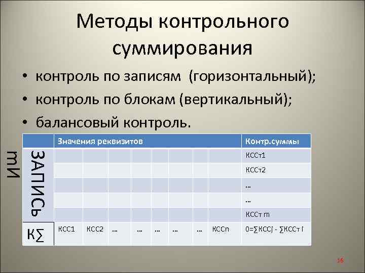 Методы контрольного суммирования • контроль по записям (горизонтальный); • контроль по блокам (вертикальный); •