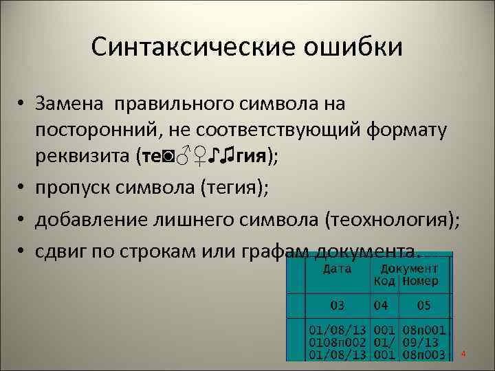 Синтаксические ошибки • Замена правильного символа на посторонний, не соответствующий формату реквизита (те◙♂♀♪♫гия); •