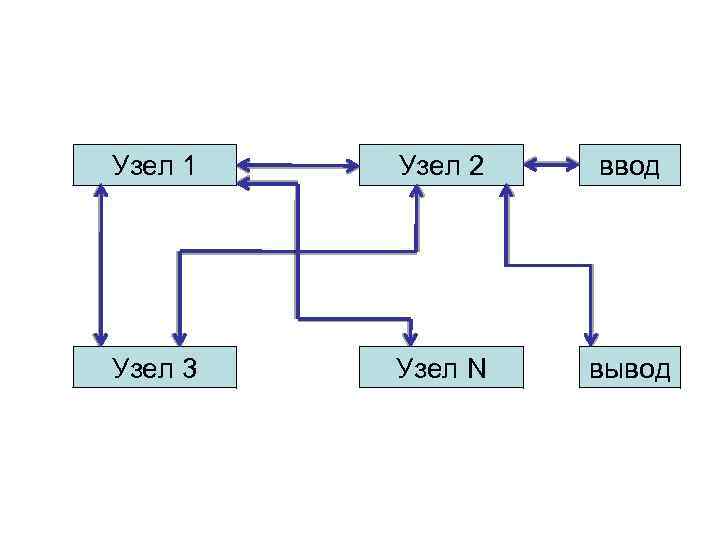 Узел 1 Узел 2 ввод Узел 3 Узел N вывод 