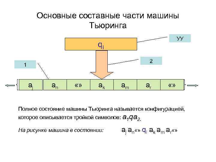 Схема машины тьюринга