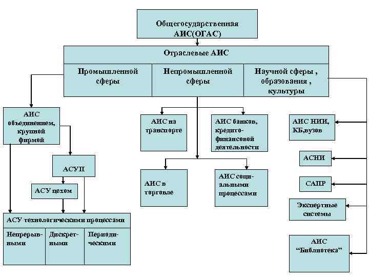 Виды общегосударственных классификаторов