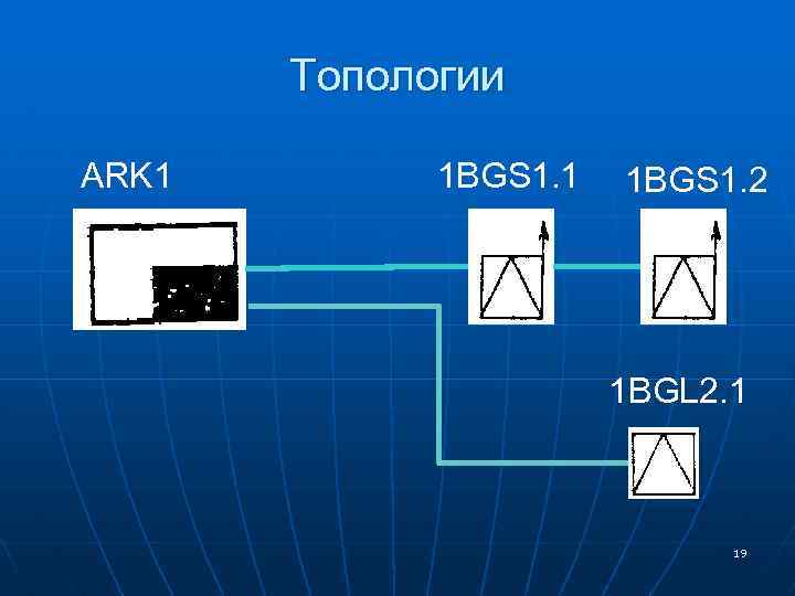 Топологии ARK 1 1 BGS 1. 2 1 BGL 2. 1 19 