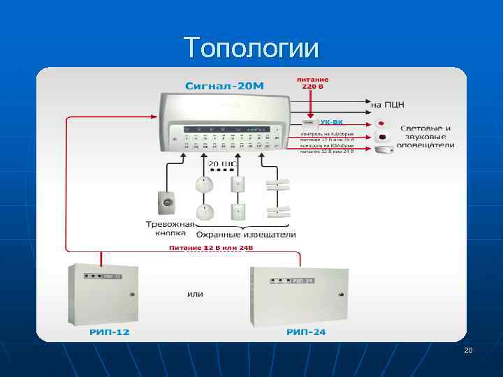 Топологии 20 