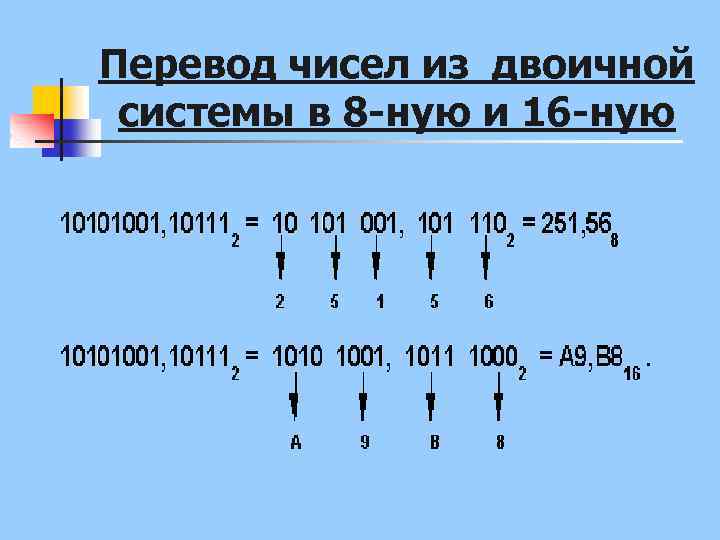 Перевод чисел из двоичной системы в 8 -ную и 16 -ную 