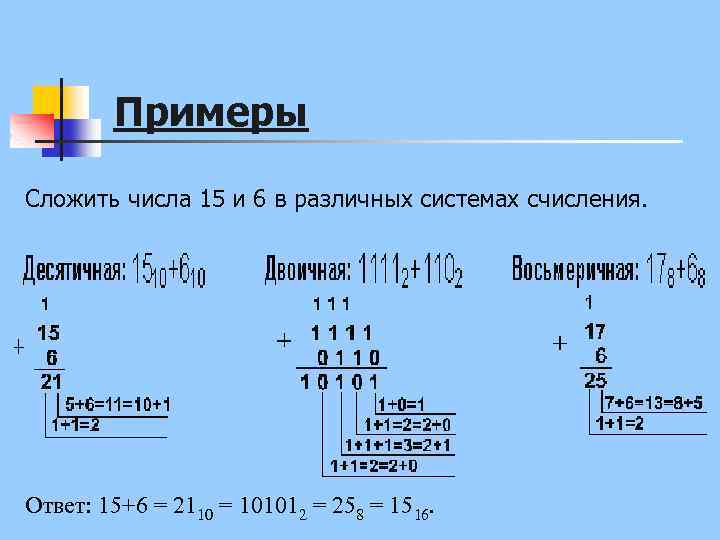 Примеры Сложить числа 15 и 6 в различных системах счисления. Ответ: 15+6 = 2110