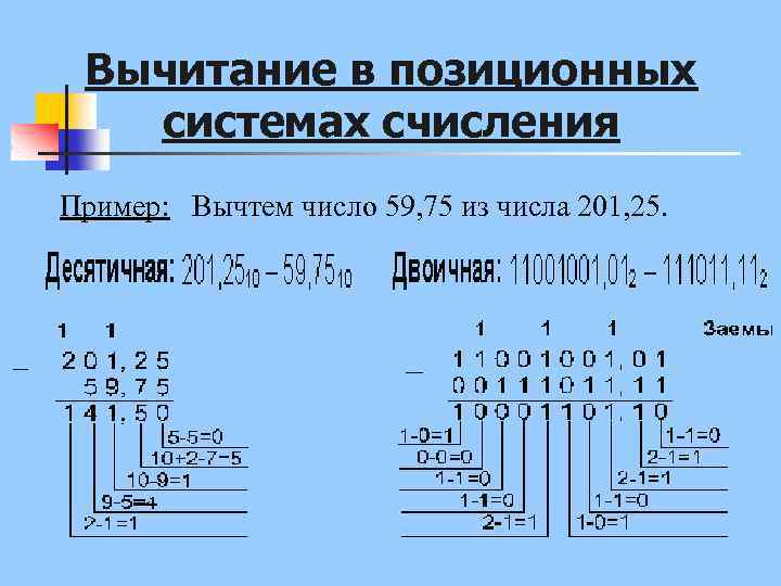 Вычитание в позиционных системах счисления Пример: Вычтем число 59, 75 из числа 201, 25.