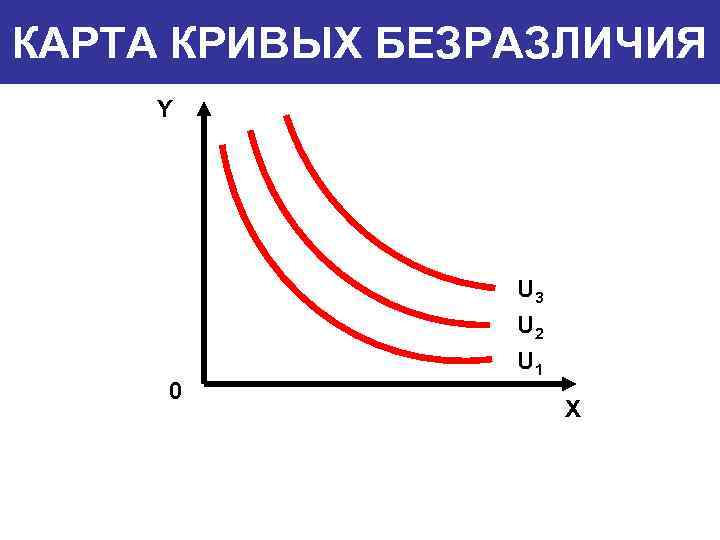 КАРТА КРИВЫХ БЕЗРАЗЛИЧИЯ Y 0 U 3 U 2 U 1 X 