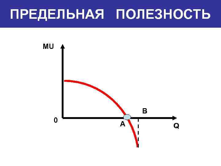 ПРЕДЕЛЬНАЯ ПОЛЕЗНОСТЬ MU B 0 A Q 