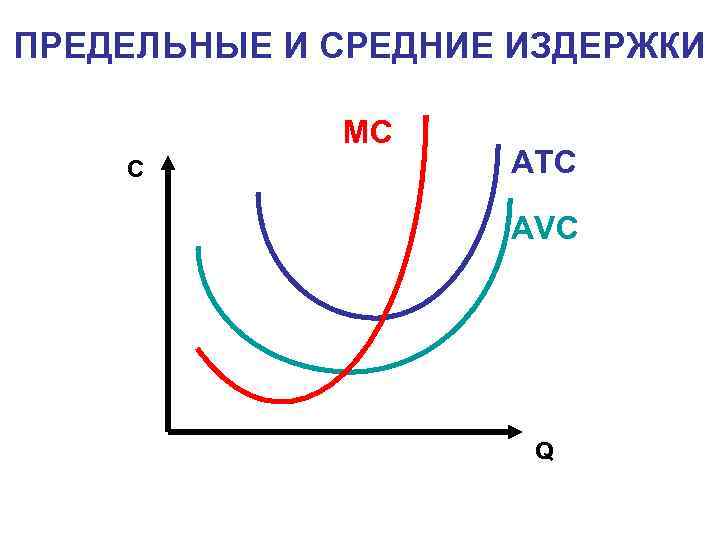 Предельные издержки. Средние и предельные издержки график. График средних и предельных издержек. Предельные издержки (MC) график. Средние удельные издержки.