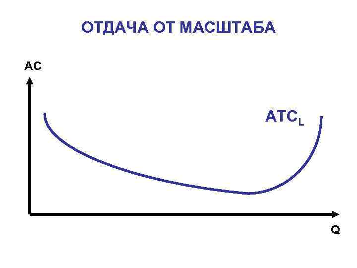  ОТДАЧА ОТ МАСШТАБА AC АТCL Q 