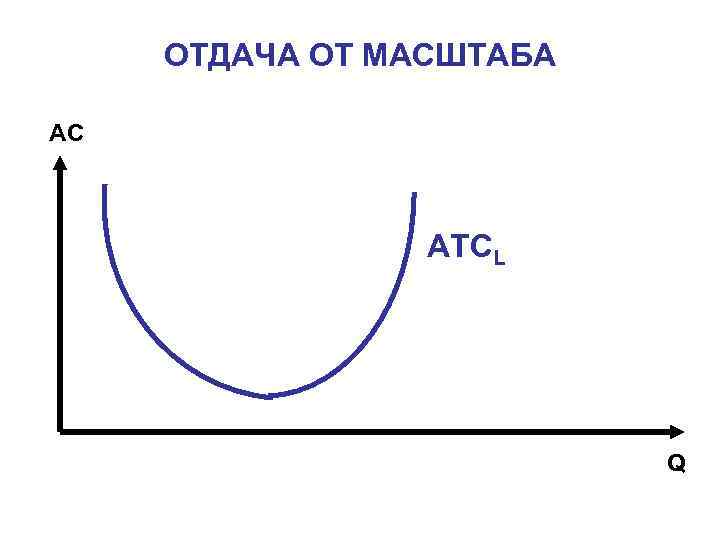  ОТДАЧА ОТ МАСШТАБА AC АТCL Q 