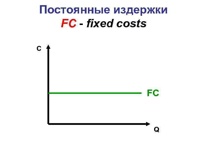 Постоянные издержки FС - fixed costs C FC Q 