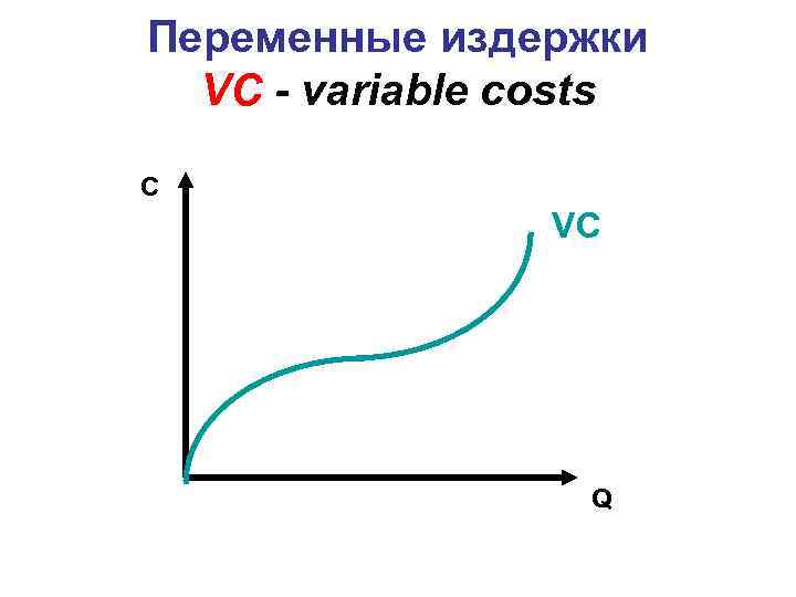 Переменные издержки VC - variable costs C VC Q 