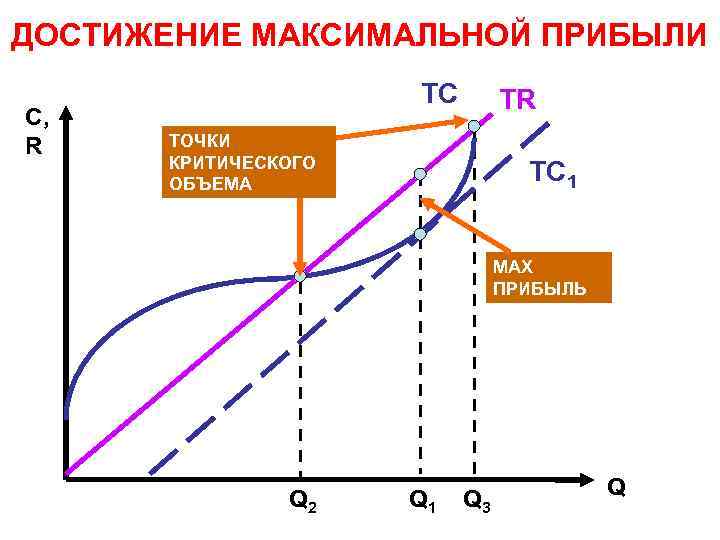 Достигла максимальной